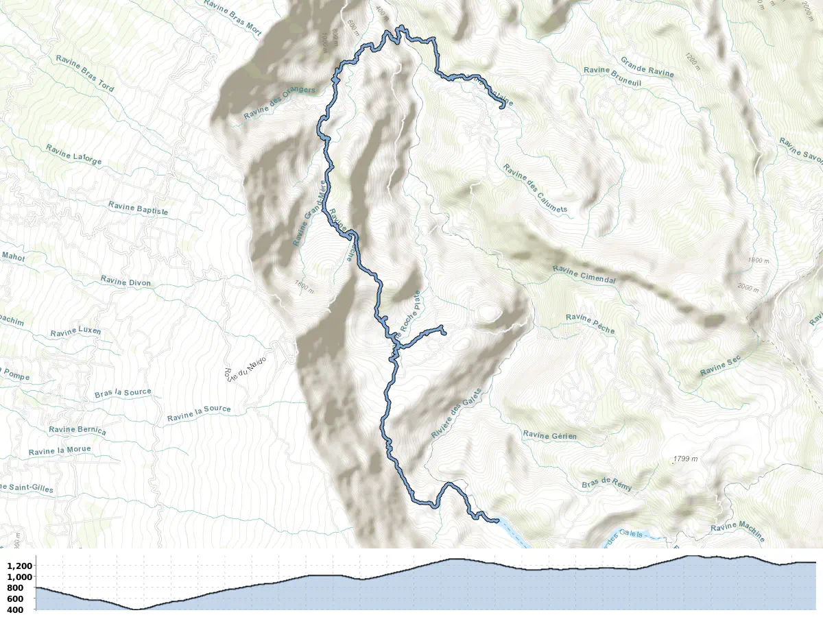 The gpx image of this adventure